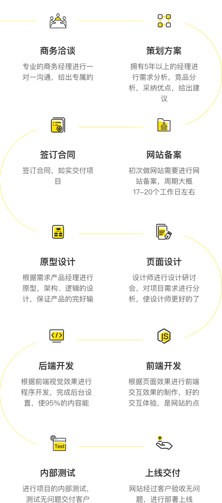 成都网站建设,成都企业网站制作,成都高端网站设计,成都专业网站开发服务商,成都一介科技,一介科技